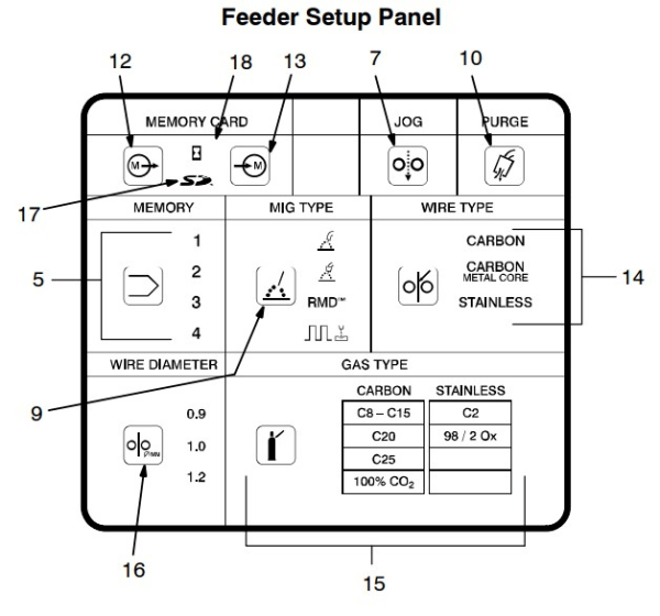 Miller FieldPro  Smart Feeder #300935 Set Up (2)